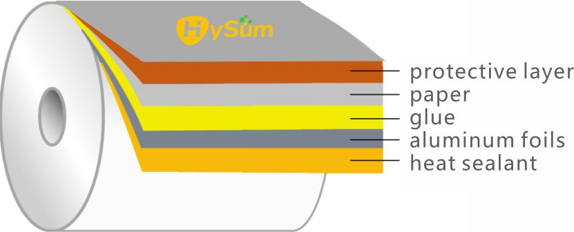 Hipack Child-resistant Packaging, Child Resistant Blister Packaging